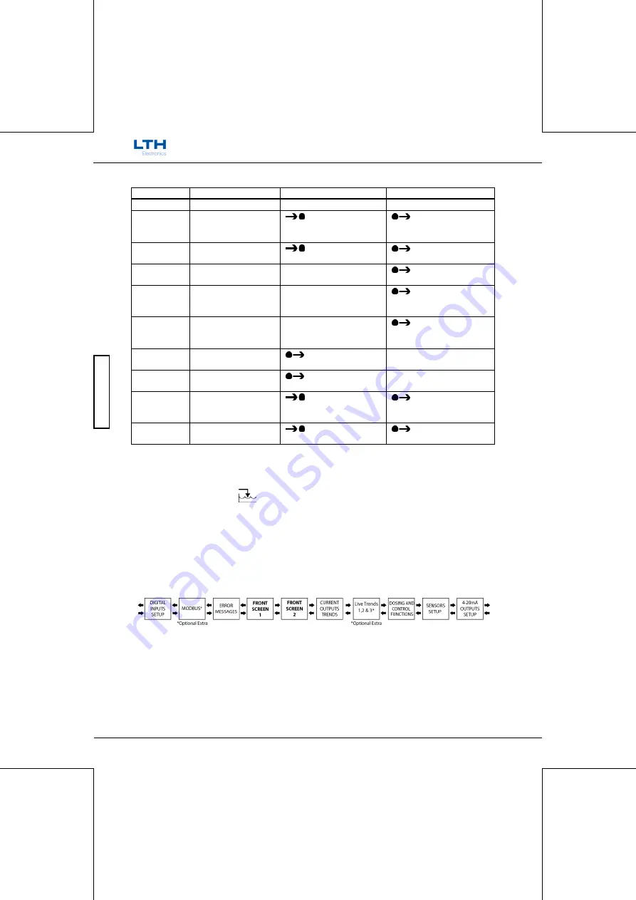 LTH Electronics MTD75 Operation Manual Download Page 58