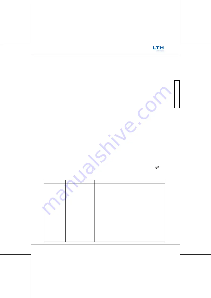 LTH Electronics MTD75 Operation Manual Download Page 167