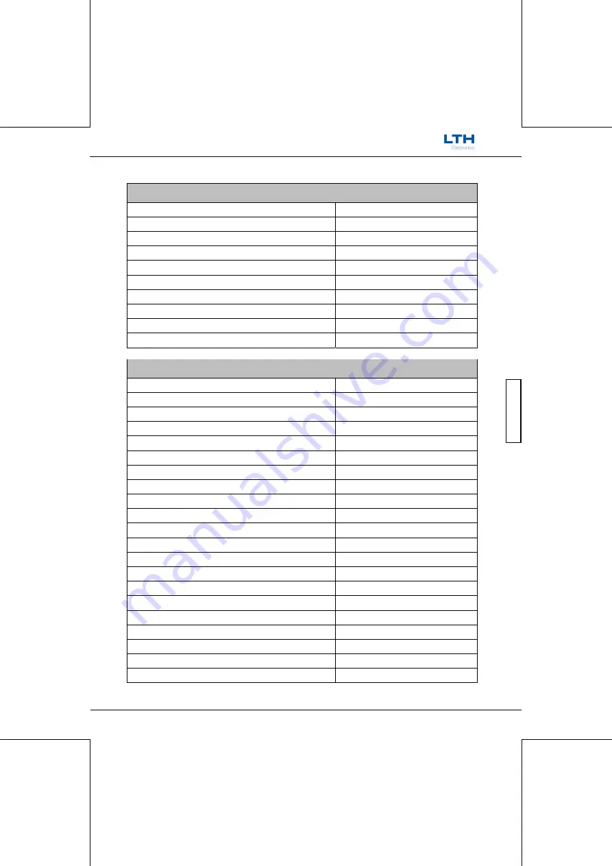 LTH Electronics MTD75 Operation Manual Download Page 185