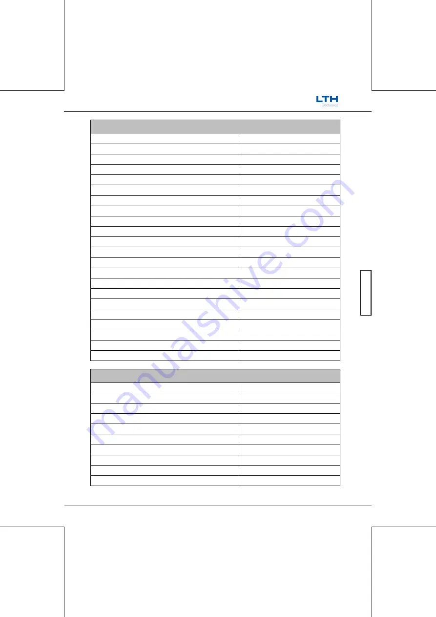 LTH Electronics MTD75 Operation Manual Download Page 187