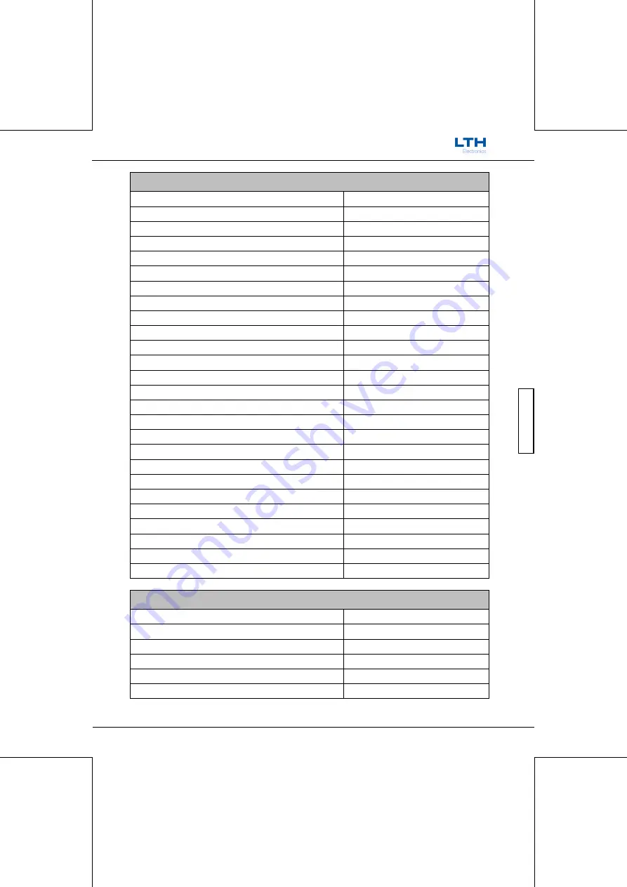 LTH Electronics MTD75 Operation Manual Download Page 189