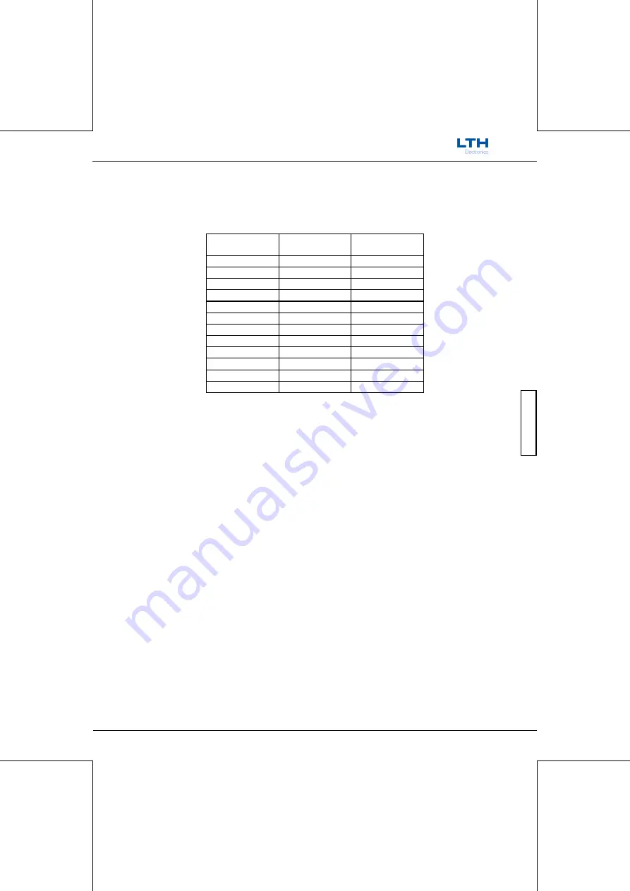 LTH Electronics MTD75 Operation Manual Download Page 197