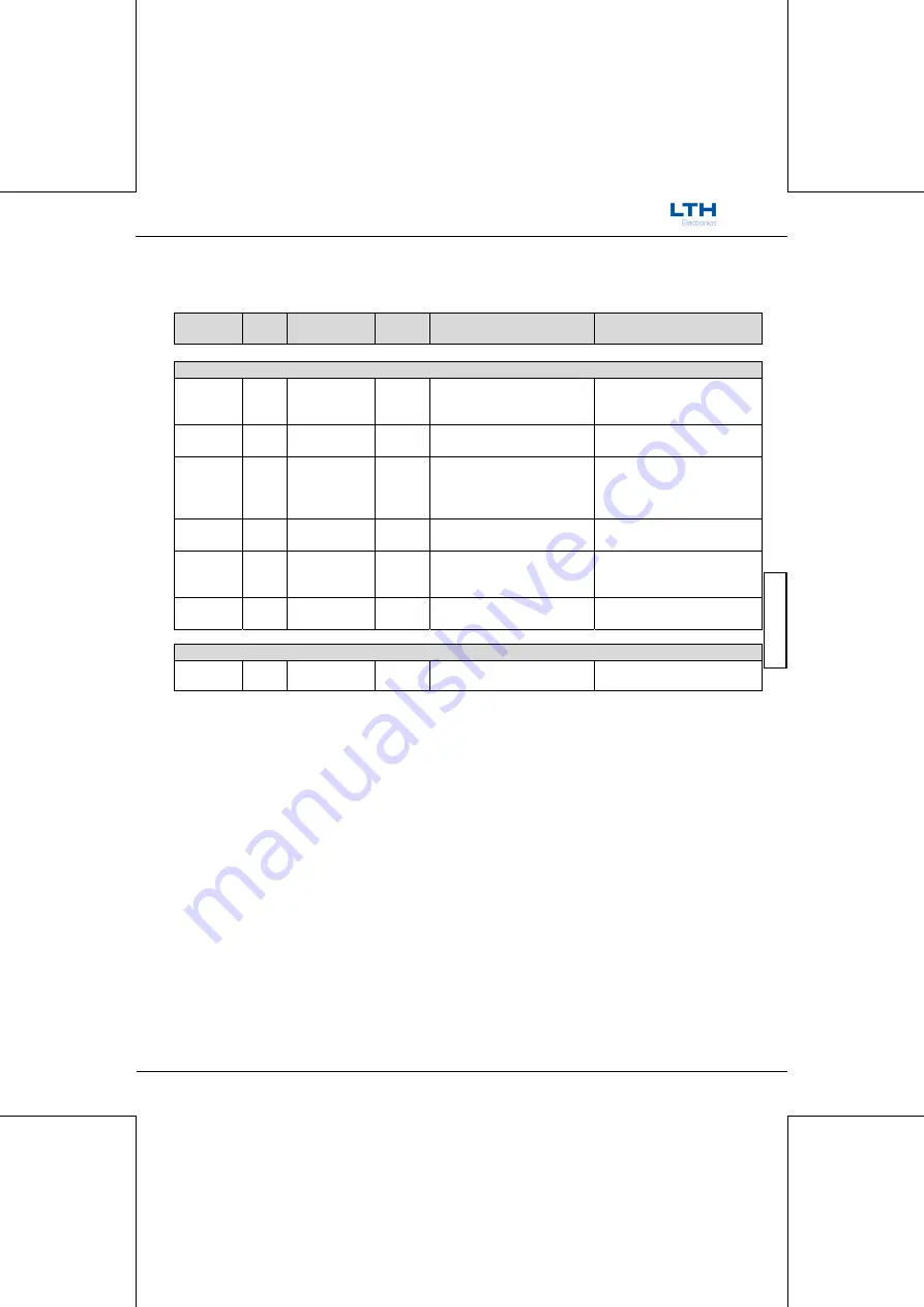 LTH Electronics MTD75 Operation Manual Download Page 199