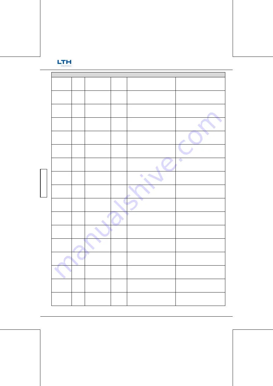 LTH Electronics MTD75 Operation Manual Download Page 204