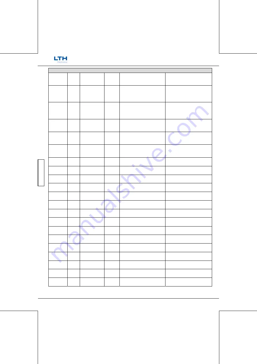 LTH Electronics MTD75 Скачать руководство пользователя страница 206