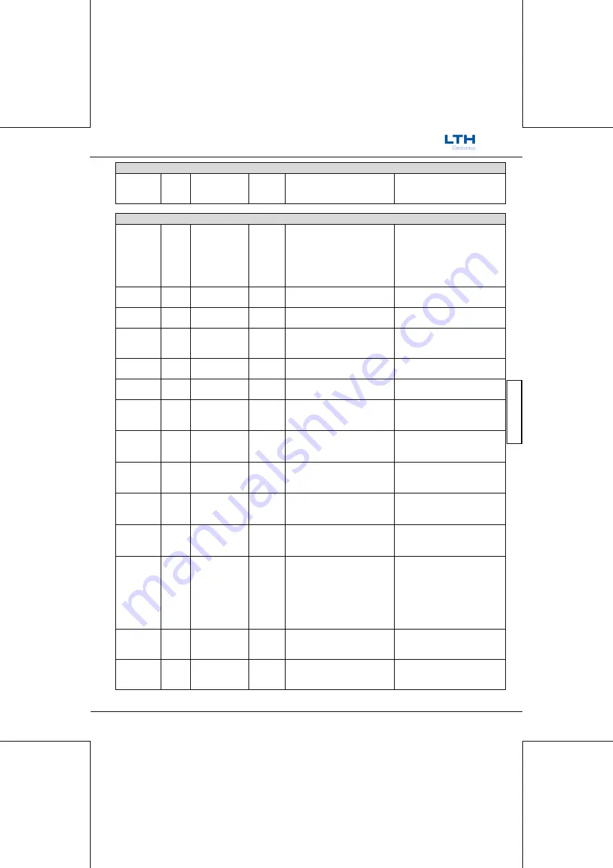 LTH Electronics MTD75 Operation Manual Download Page 207