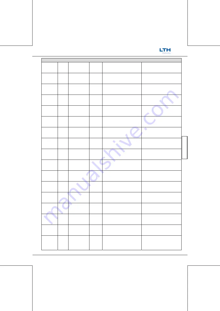 LTH Electronics MTD75 Скачать руководство пользователя страница 209