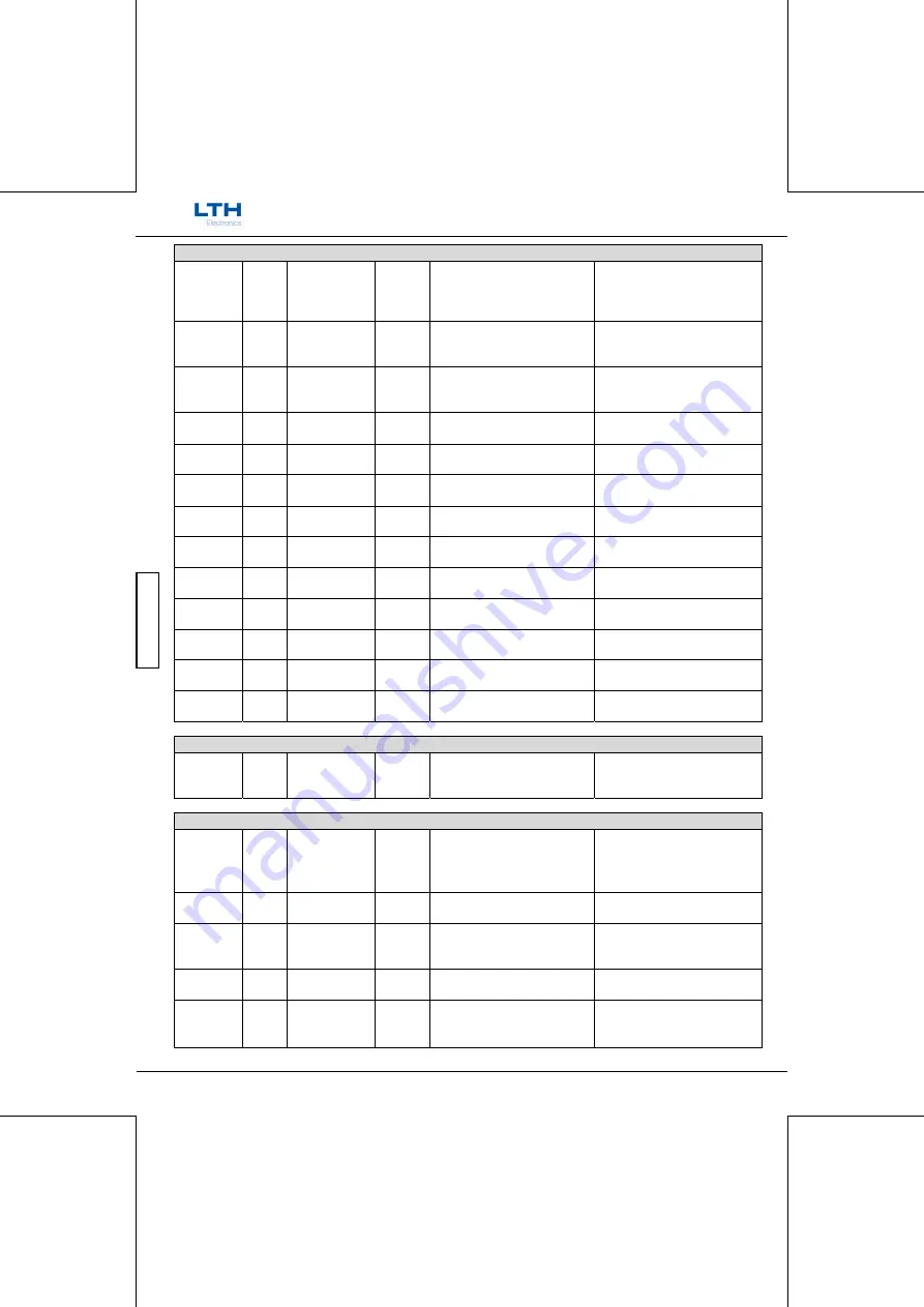 LTH Electronics MTD75 Operation Manual Download Page 210