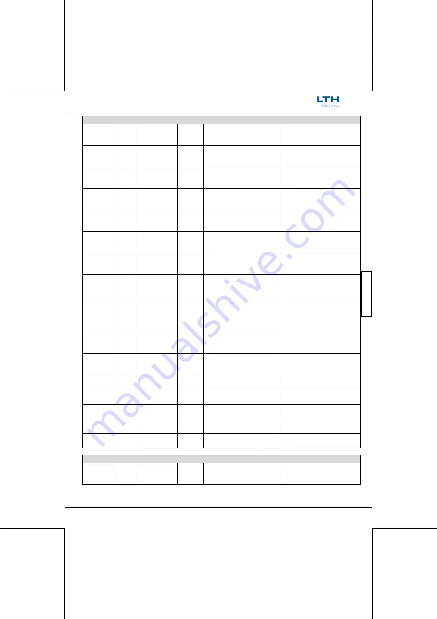 LTH Electronics MTD75 Operation Manual Download Page 213