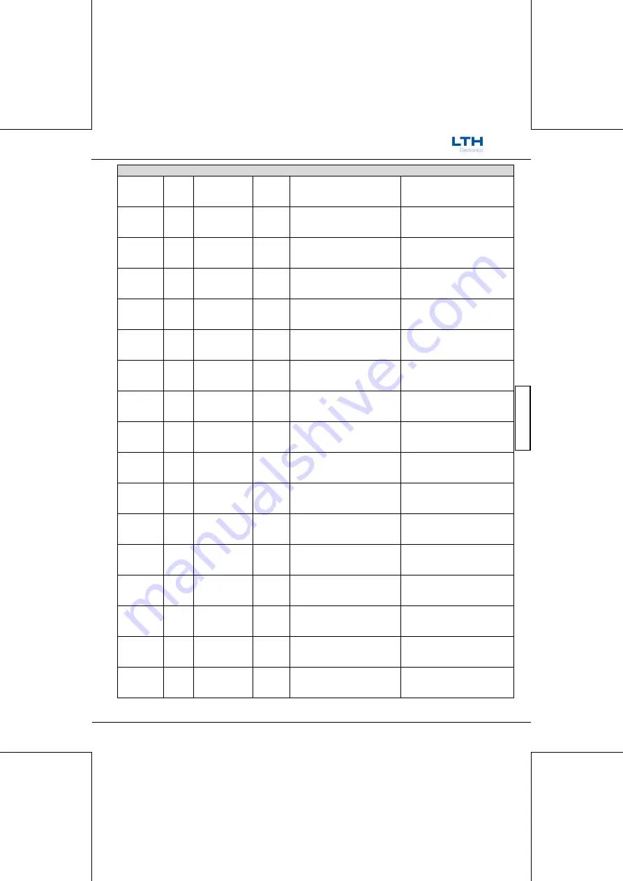 LTH Electronics MTD75 Operation Manual Download Page 215