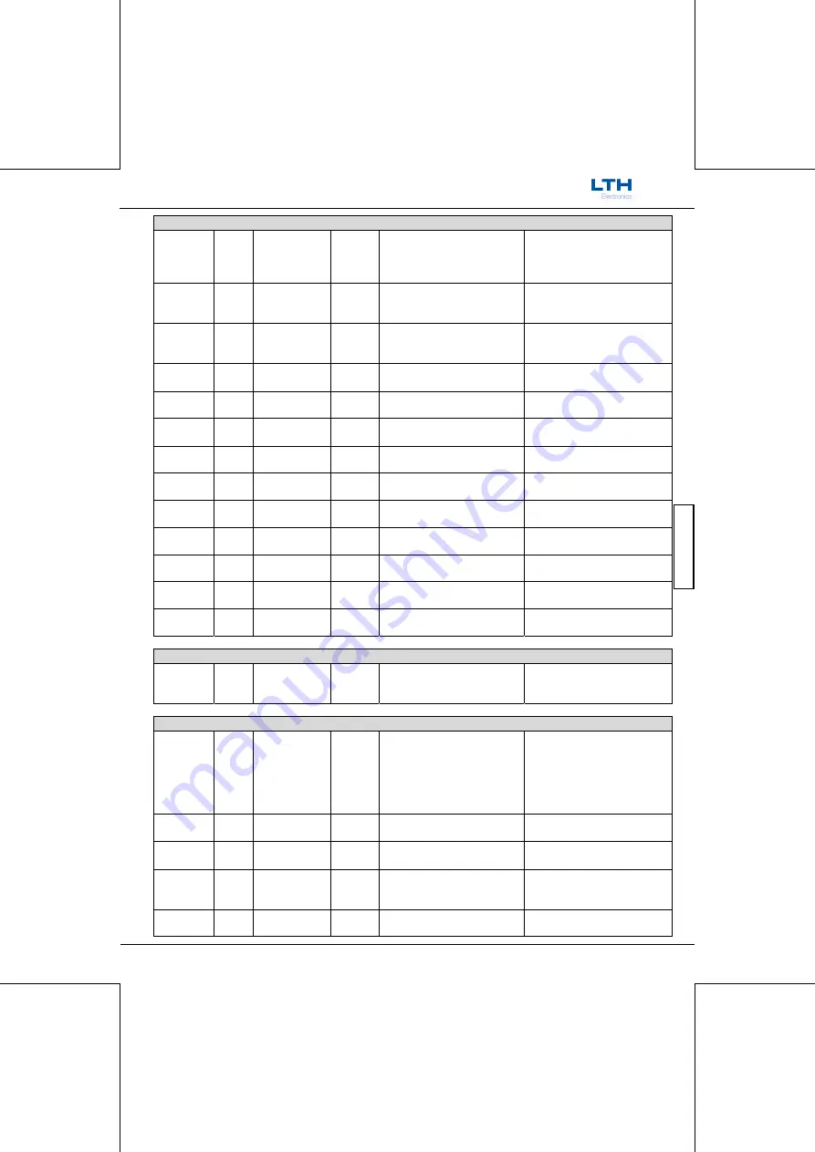 LTH Electronics MTD75 Скачать руководство пользователя страница 217