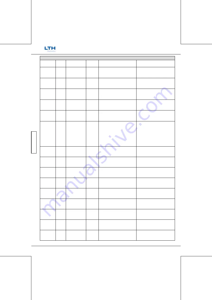 LTH Electronics MTD75 Operation Manual Download Page 218