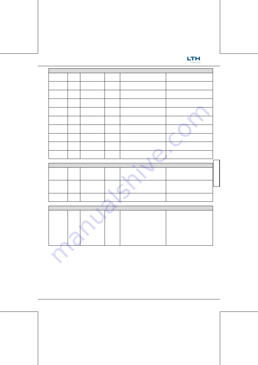 LTH Electronics MTD75 Operation Manual Download Page 221