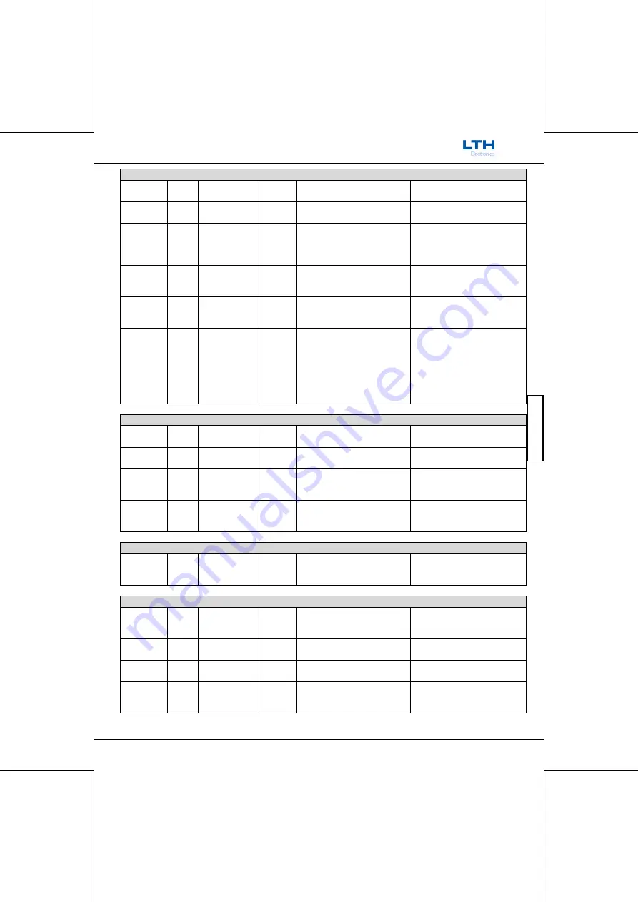 LTH Electronics MTD75 Operation Manual Download Page 223