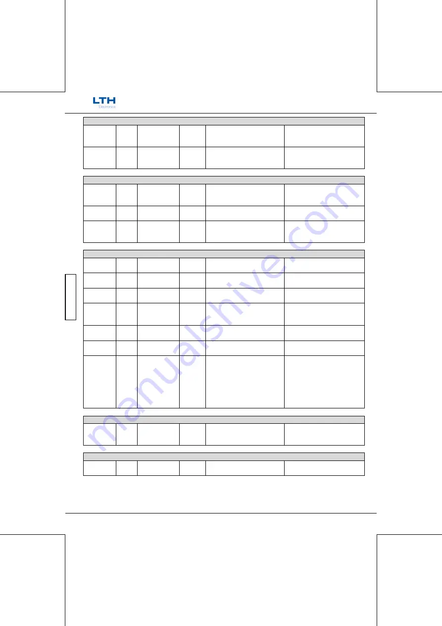 LTH Electronics MTD75 Operation Manual Download Page 224