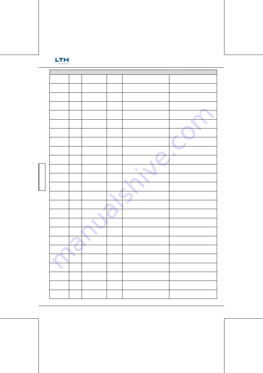 LTH Electronics MTD75 Operation Manual Download Page 226