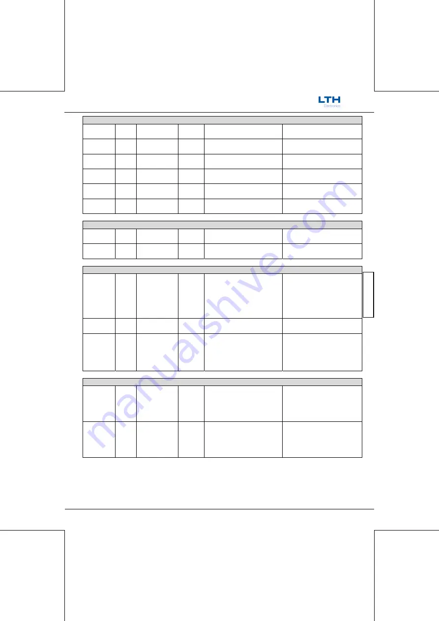 LTH Electronics MTD75 Скачать руководство пользователя страница 227