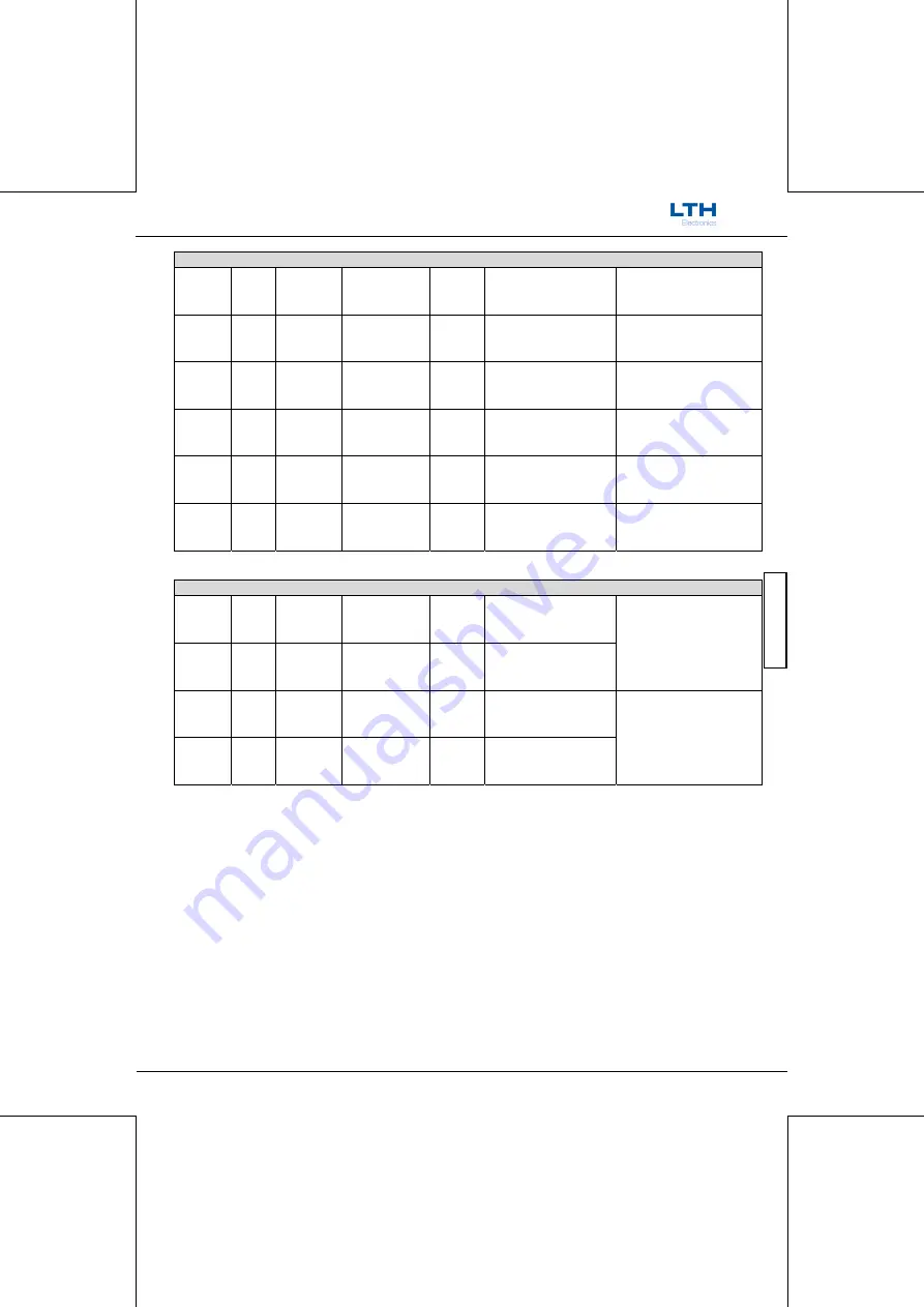 LTH Electronics MTD75 Скачать руководство пользователя страница 233