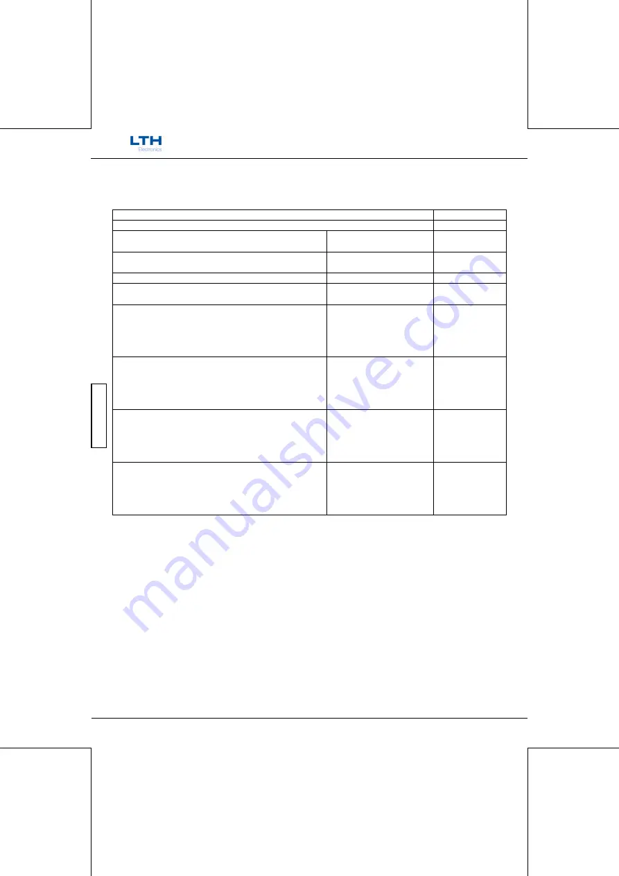 LTH Electronics MTD75 Operation Manual Download Page 234