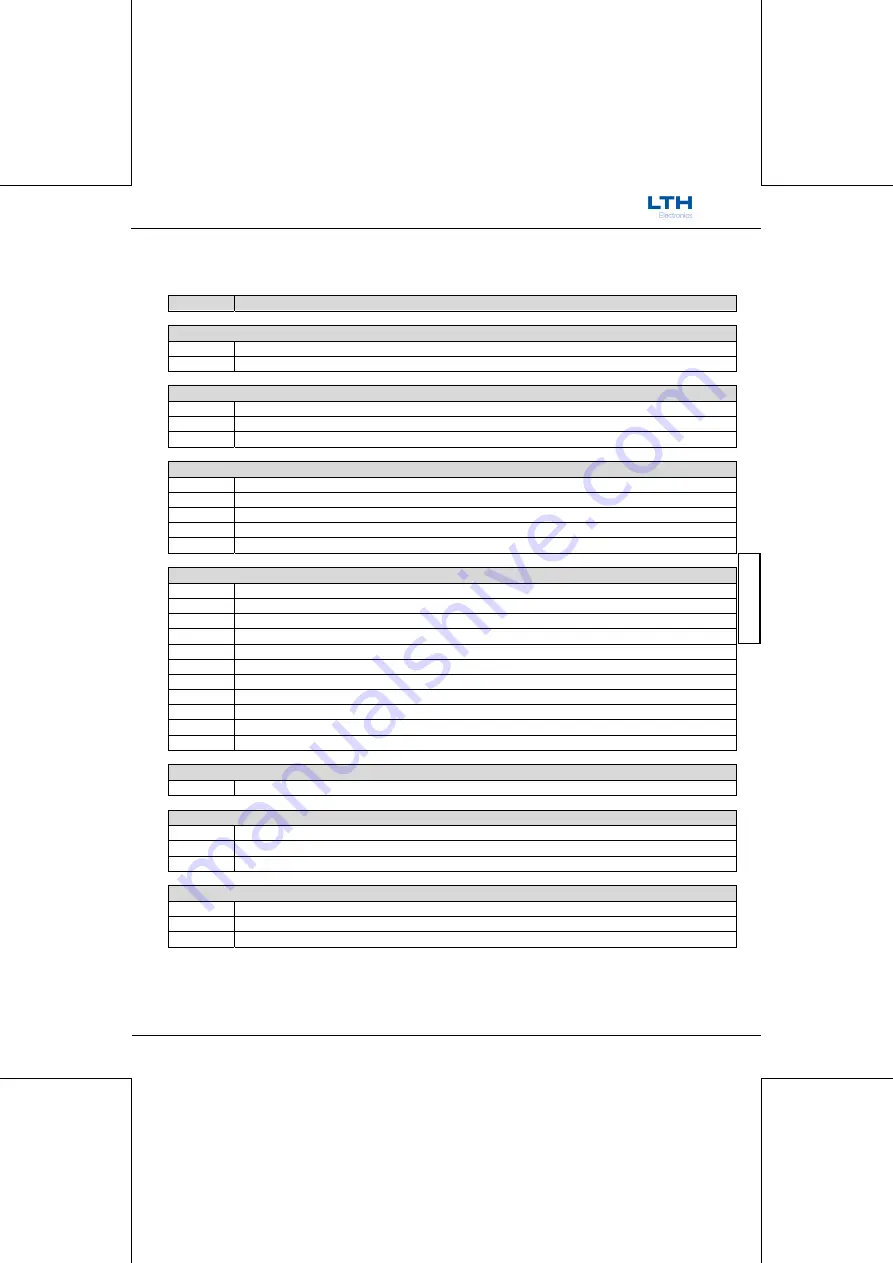 LTH Electronics MTD75 Скачать руководство пользователя страница 235