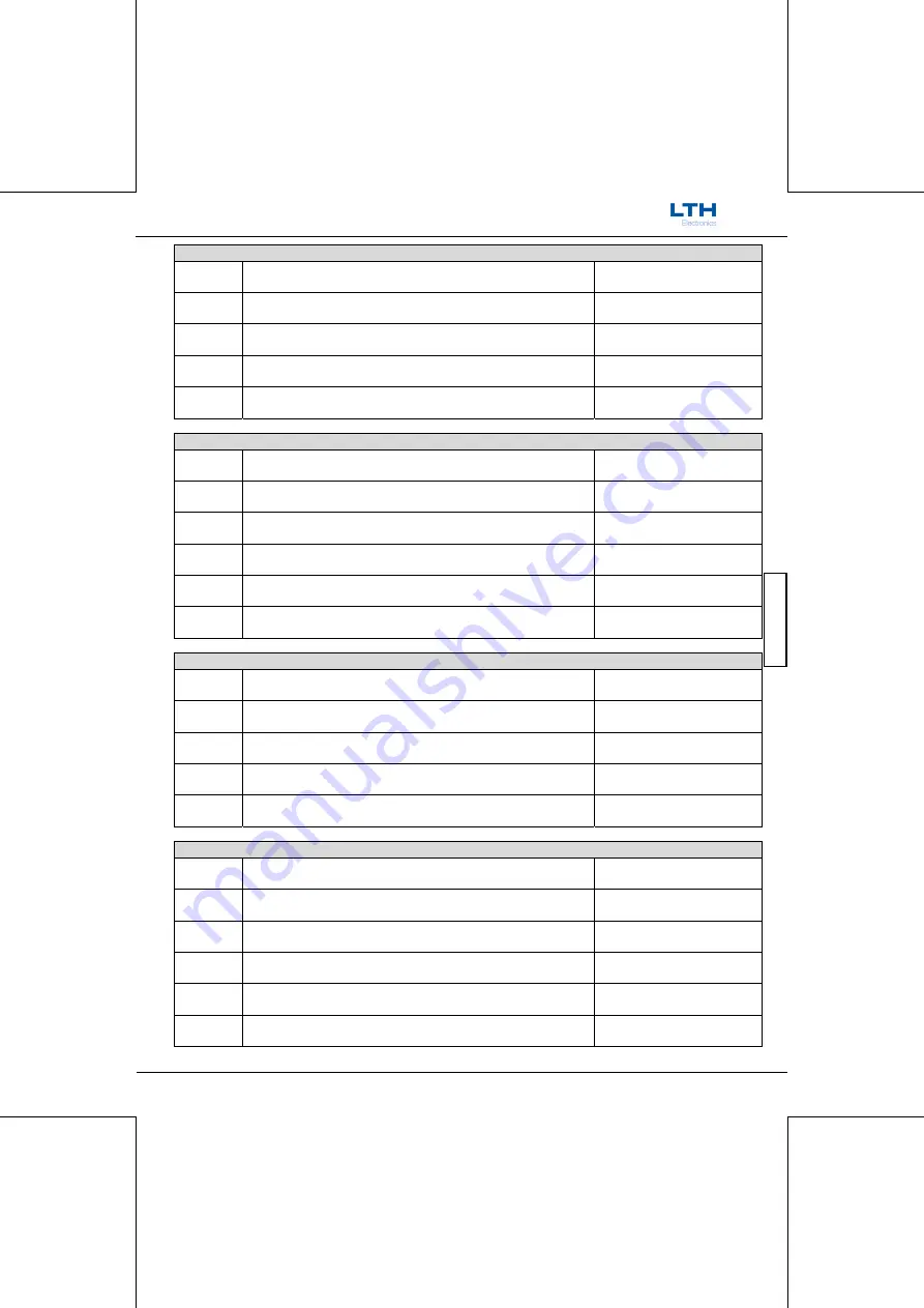 LTH Electronics MTD75 Скачать руководство пользователя страница 241