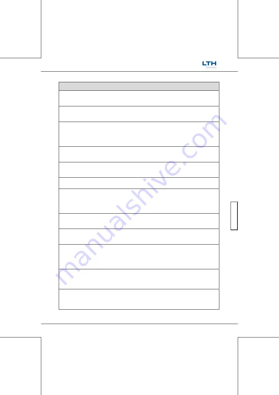 LTH Electronics MTD75 Operation Manual Download Page 247