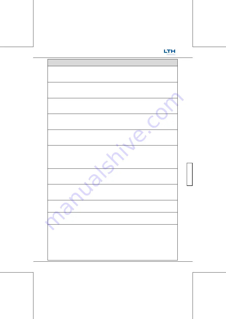 LTH Electronics MTD75 Operation Manual Download Page 249