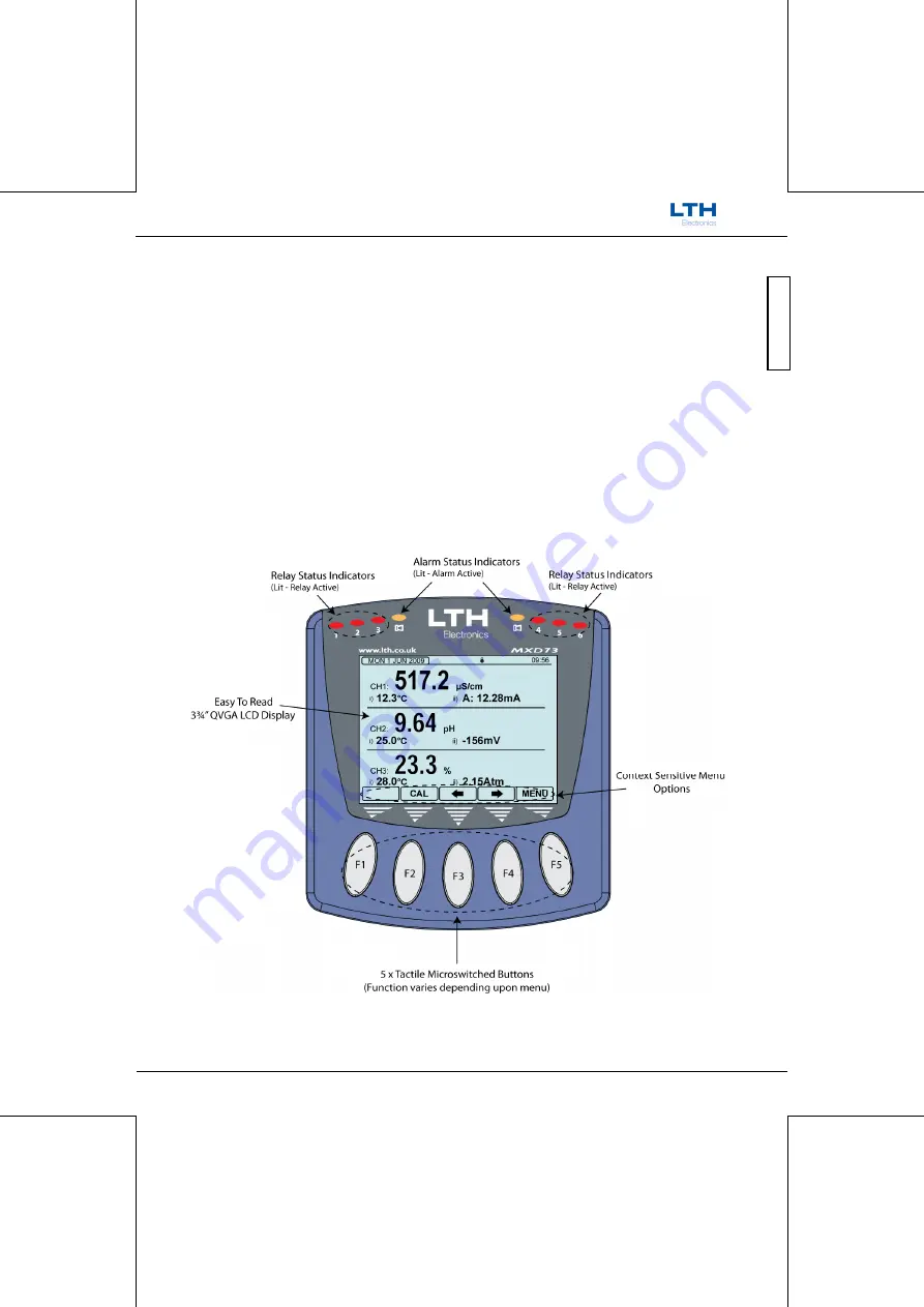 LTH Electronics MXD70 Series Manual Download Page 14