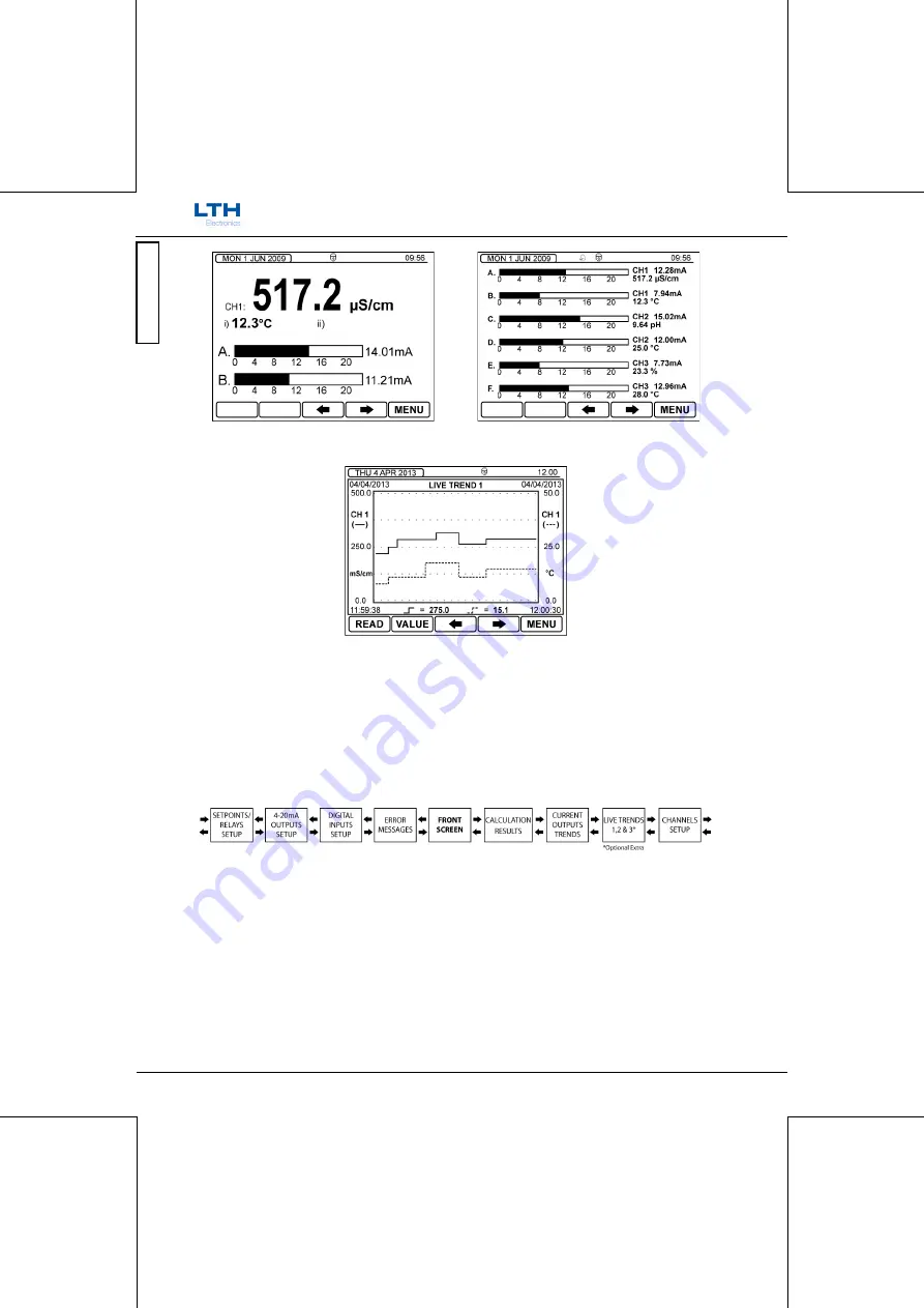 LTH Electronics MXD70 Series Скачать руководство пользователя страница 79