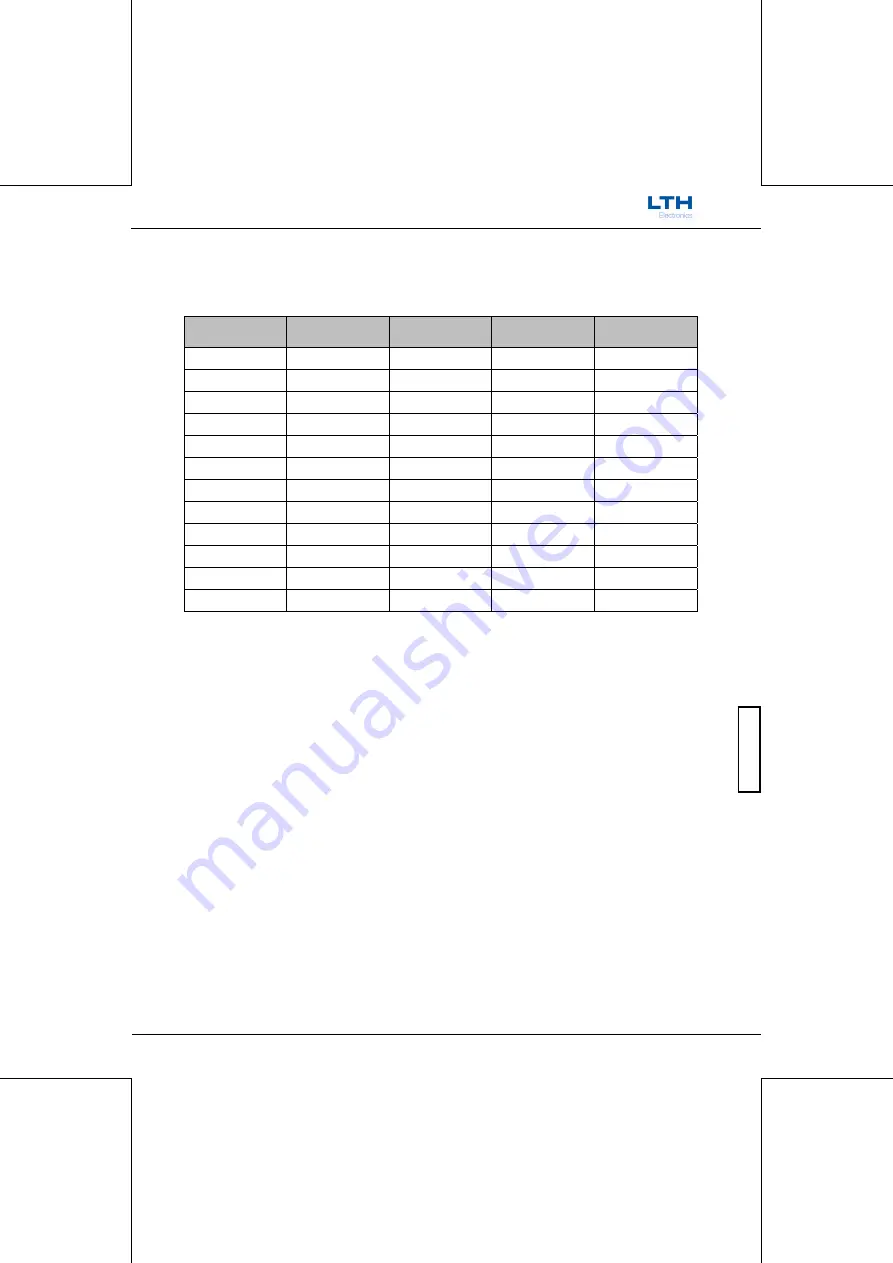 LTH Electronics MXD70 Series Скачать руководство пользователя страница 357