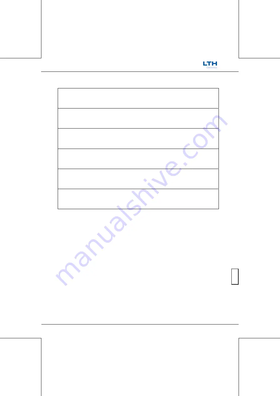 LTH Electronics MXD70 Series Manual Download Page 375