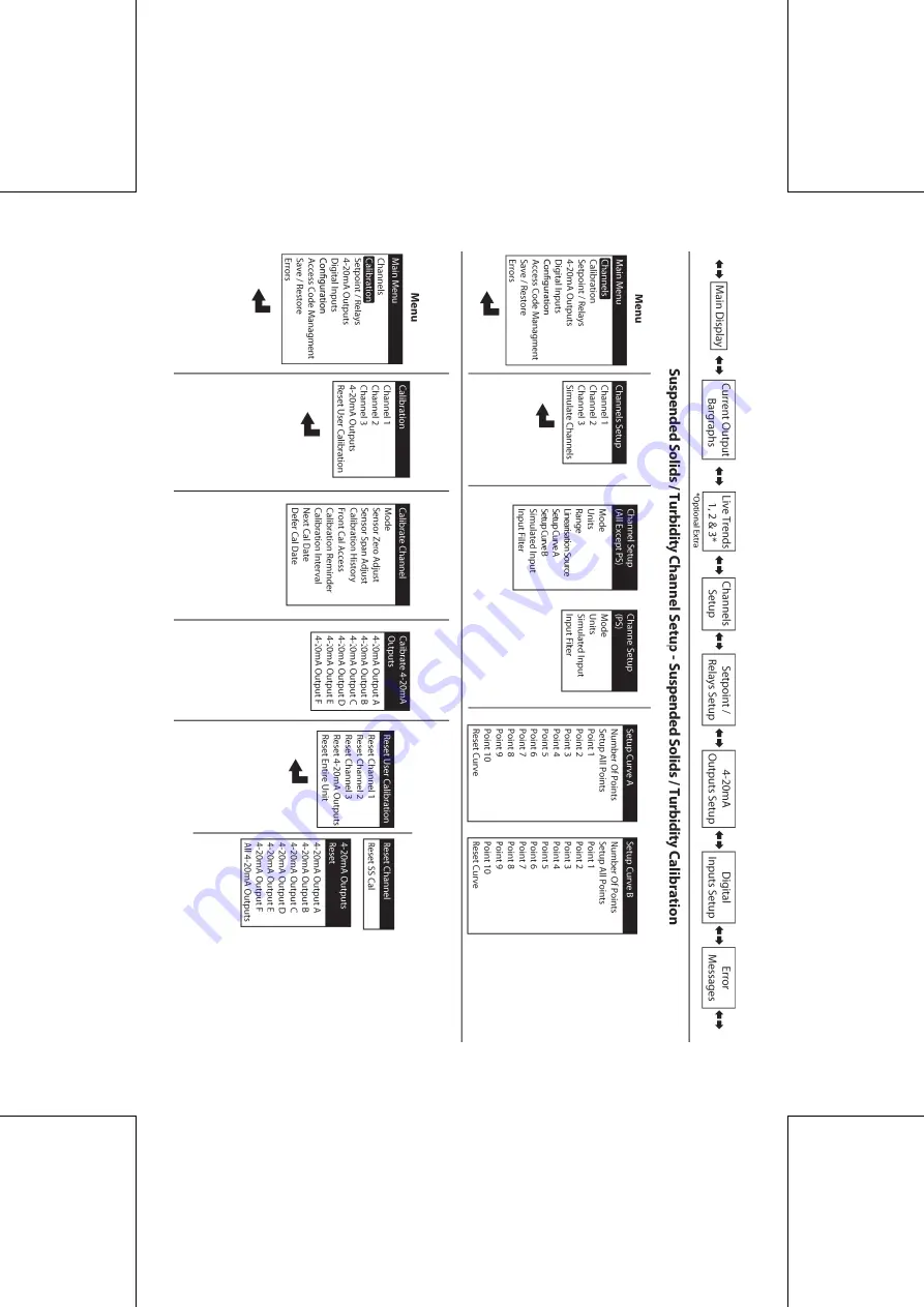 LTH Electronics MXD70 Series Скачать руководство пользователя страница 489