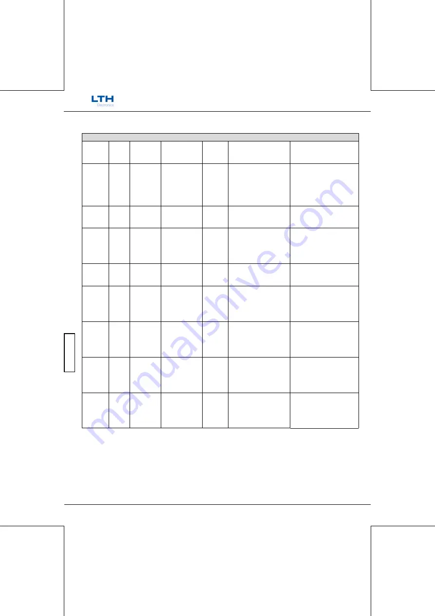 LTH Electronics MXD70 Series Manual Download Page 585