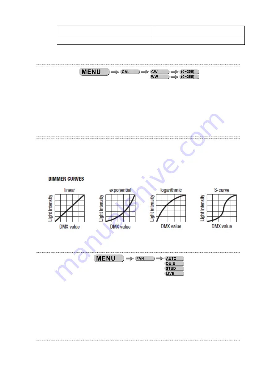 LTH SquareLED Studio Forte Bi-Color LED Bar Instruction Manual Download Page 10