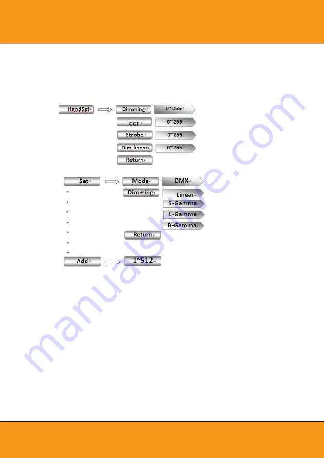 LTH Squareled User Manual Download Page 10