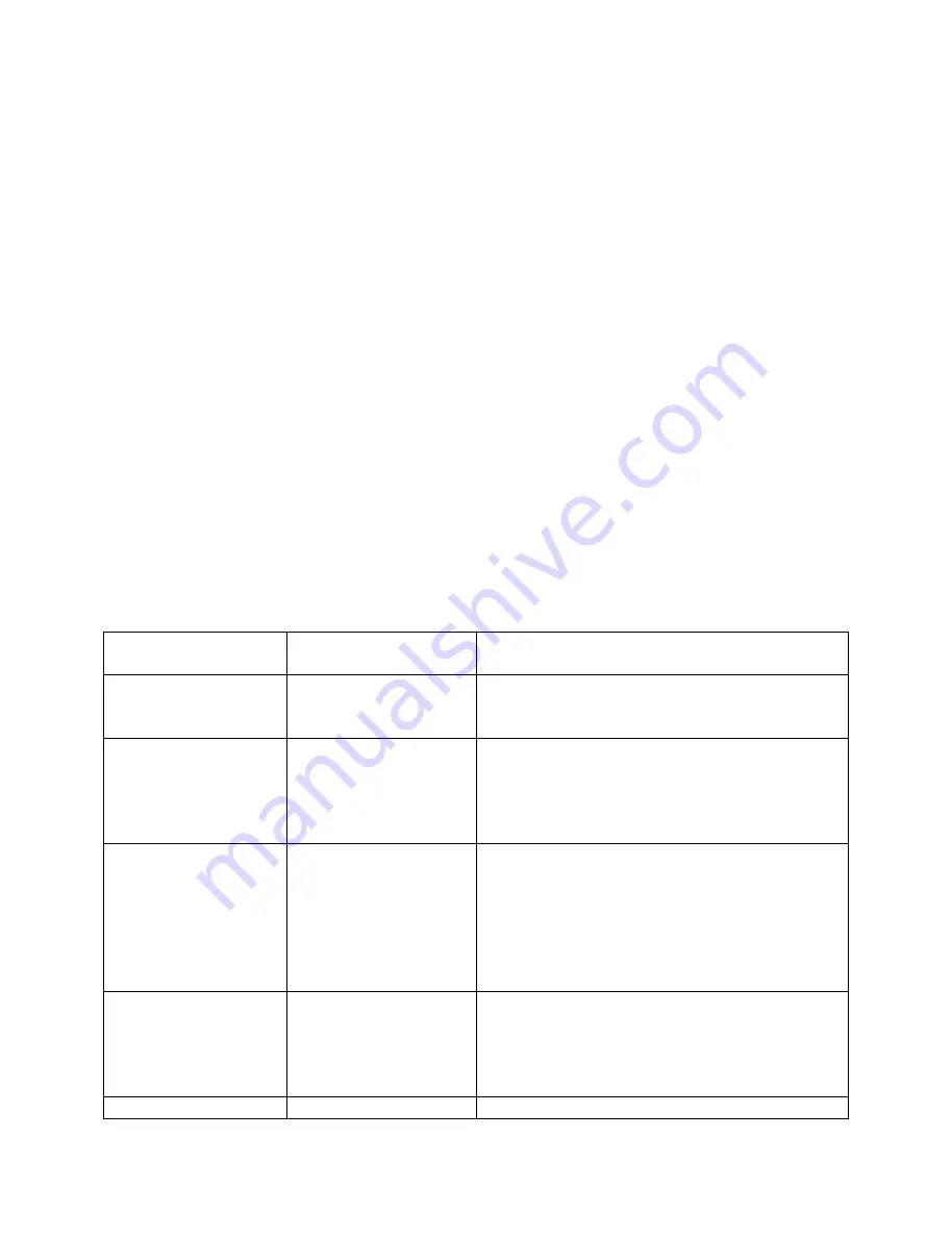 Ltl Acorn Ltl-5210M Series User Manual Download Page 10