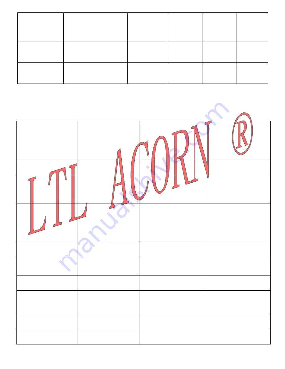 Ltl Acorn Ltl-5610 Series User Manual Download Page 47