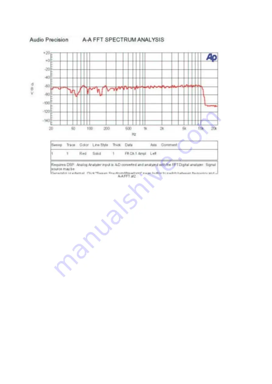 LTO AMX 220FX-USB Service Manual Download Page 31