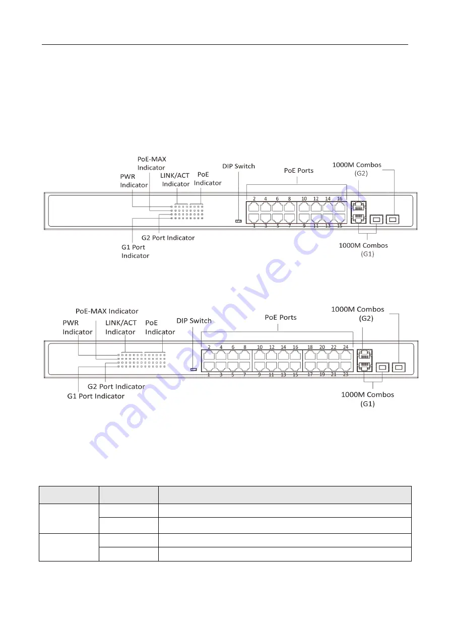 LTS Security POE-SW1602N Скачать руководство пользователя страница 7