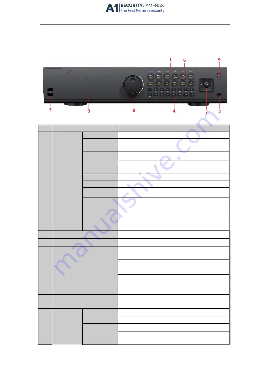 LTS 0700 Series Quick Operation Manual Download Page 6