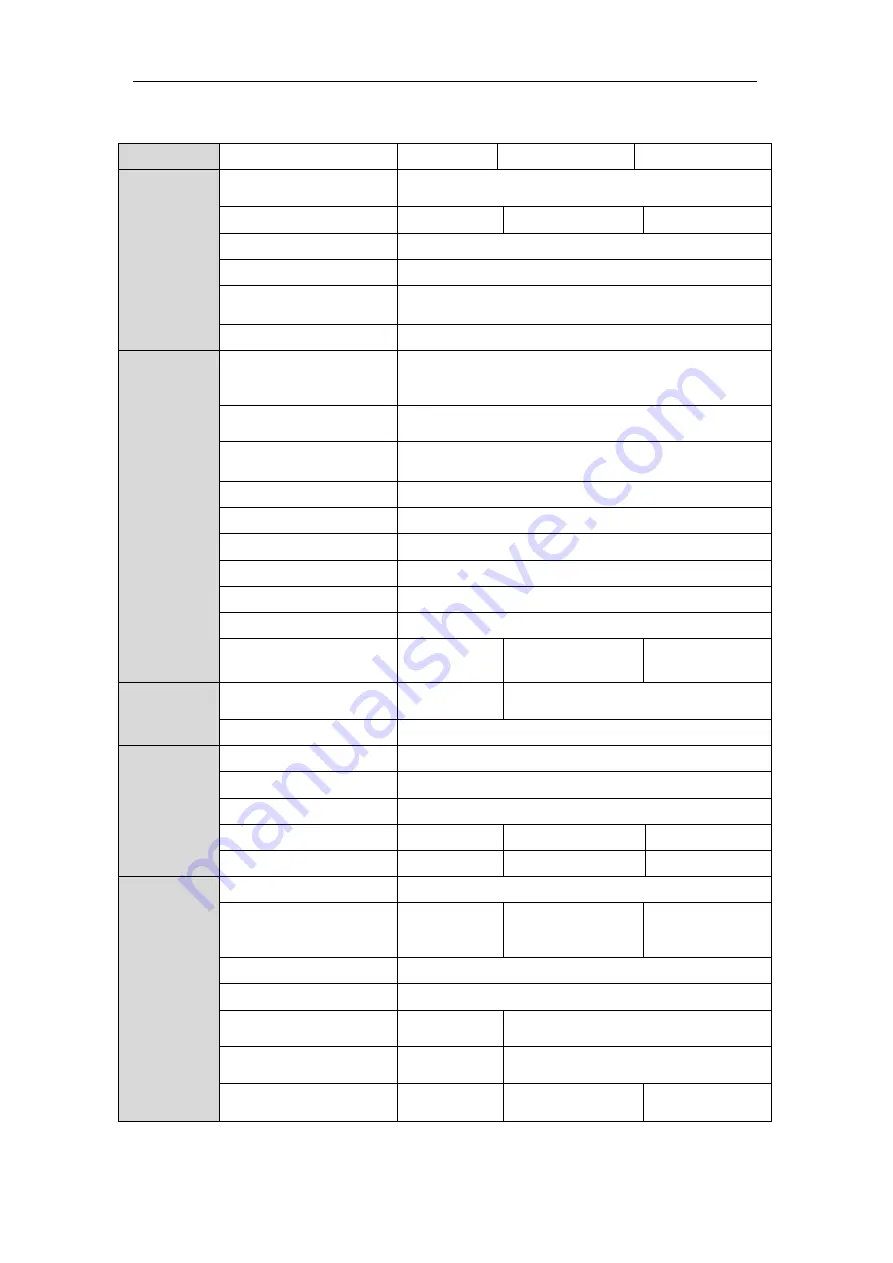 LTS 7200-FH Series Quick Operation Manual Download Page 18