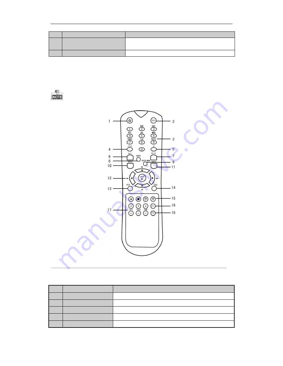 LTS LTN8916 User Manual Download Page 17