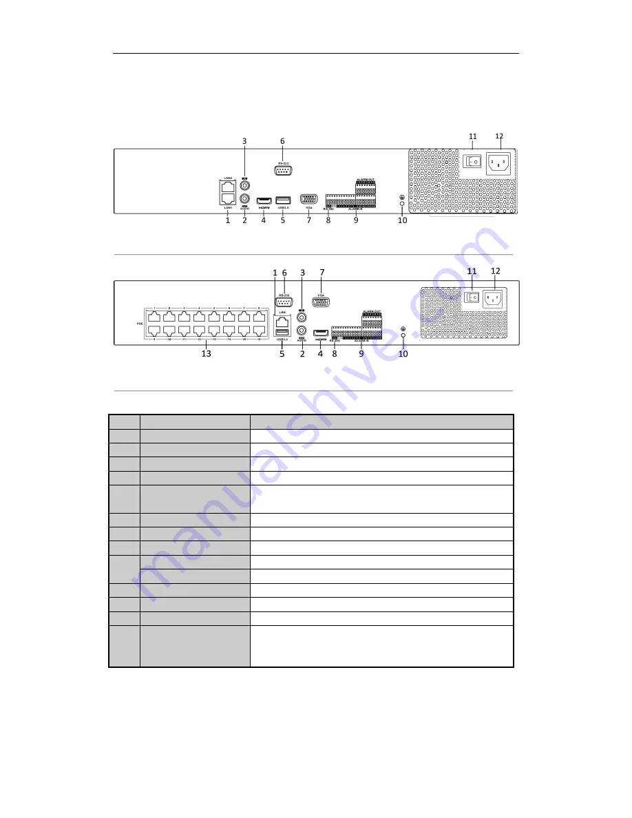 LTS LTN8916 User Manual Download Page 21