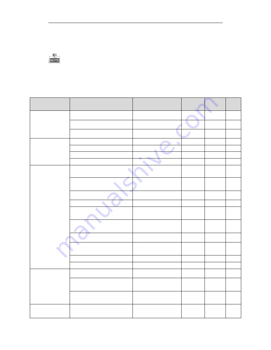 LTS LTN8916 User Manual Download Page 192