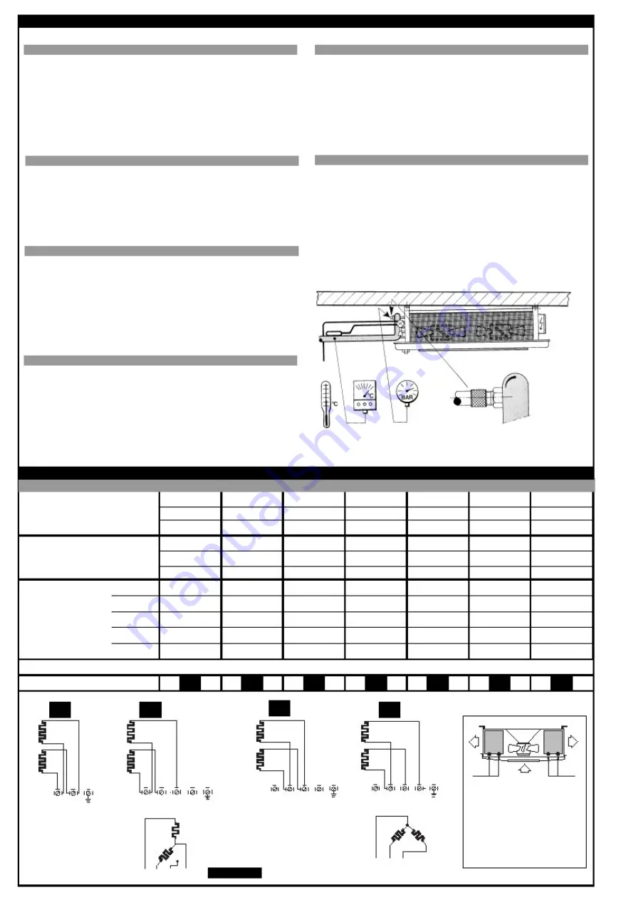 LU-VE BHDN Installation And Maintenance  Instruction Download Page 6