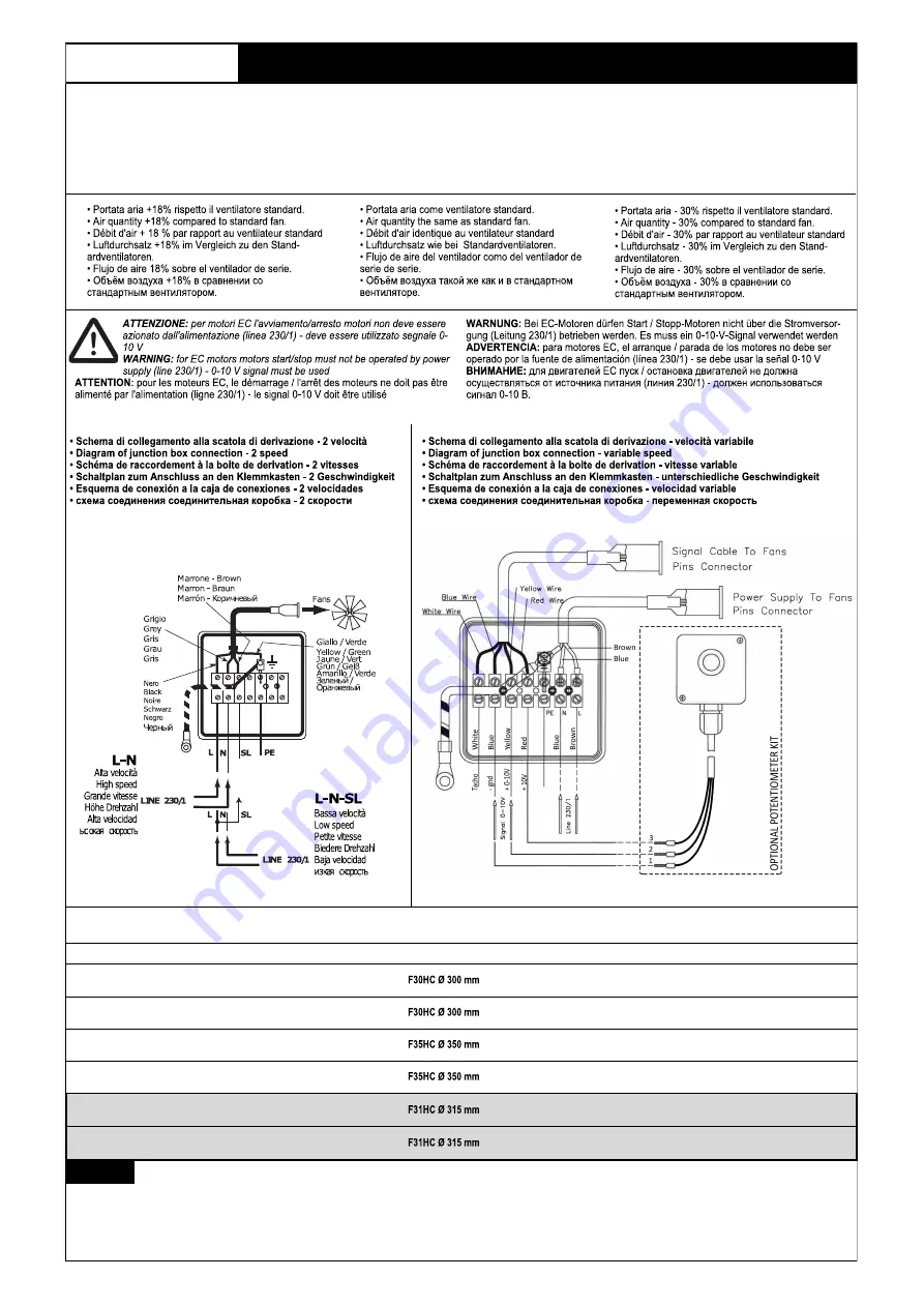 LU-VE F30HC Installation And Maintenance Instructions Manual Download Page 26