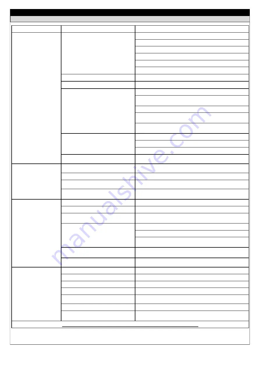 LU-VE F31HC Series Installation, Operation, Service And Maintenance Instructions Download Page 25