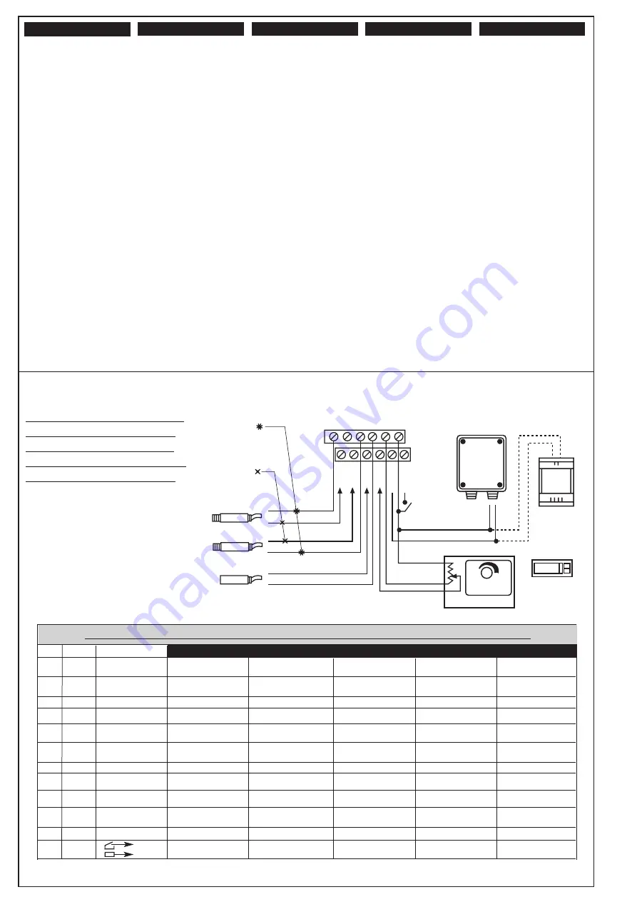 LU-VE FSC 4/1 Installation Manual Download Page 22