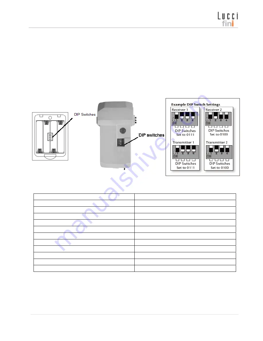 Lucci fini 210013 Installation Instructions Manual Download Page 24