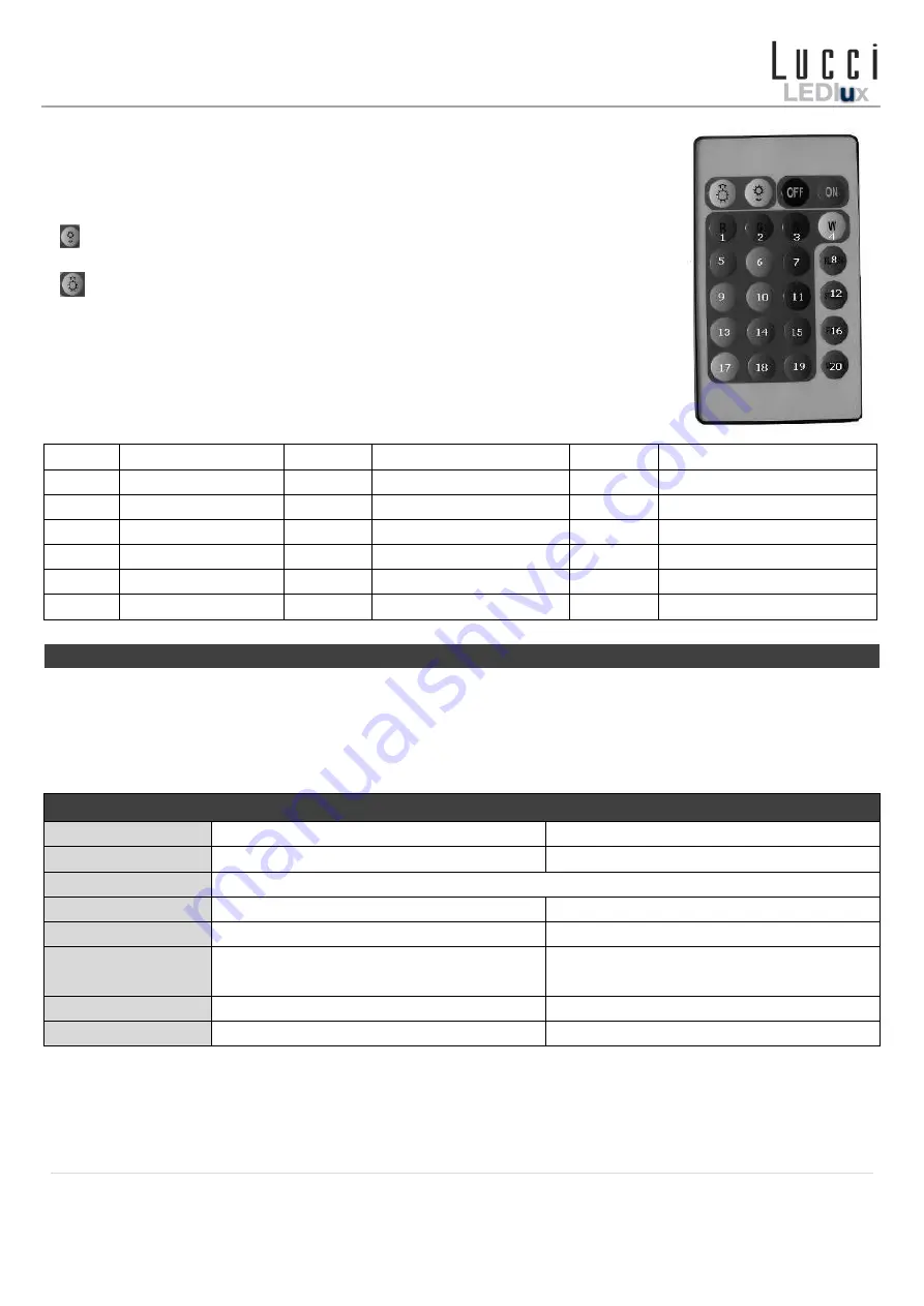 Lucci LEDlux RIBBON II Installation Instructions Download Page 2